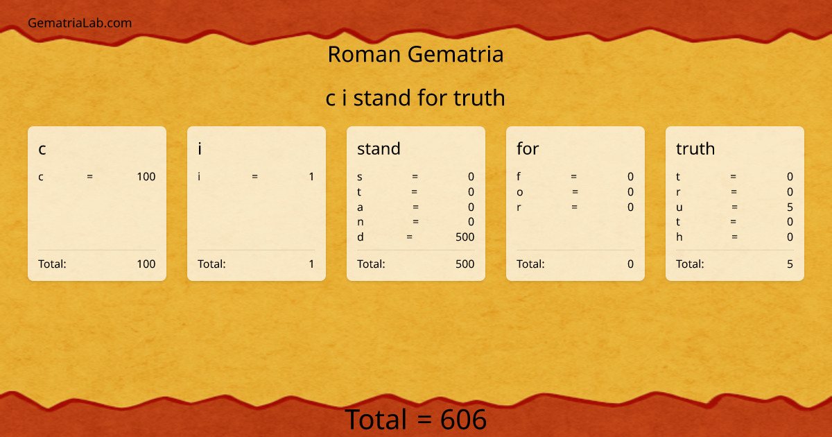 c i stand for truth in roman Gematria